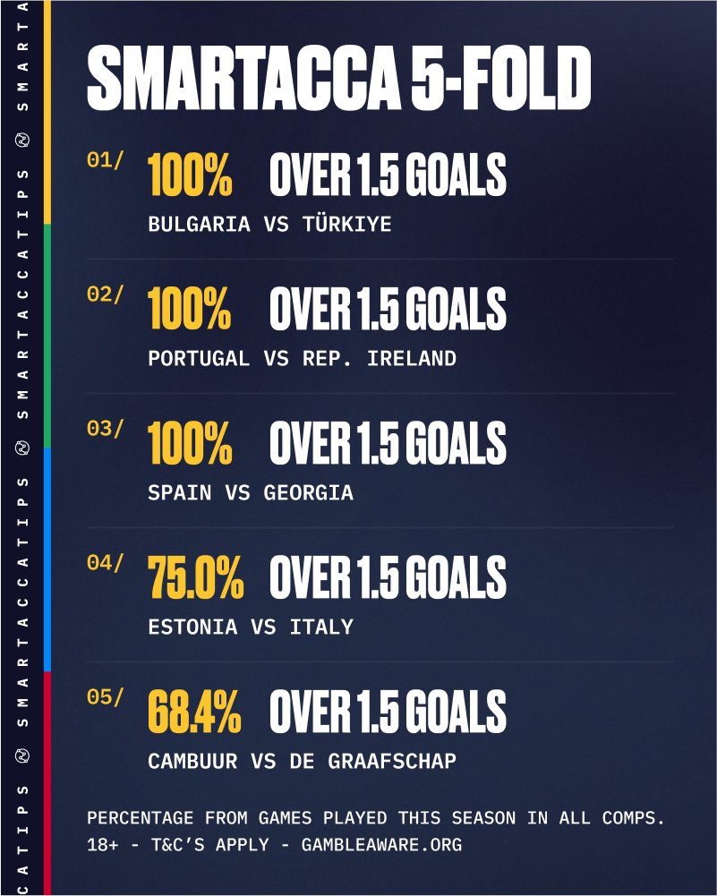 SmartAccaTips's tweet image. ⚽️ GOALS ACCA - 7:45PM ⚽️
👇 CHOOSE YOUR LEVEL:
1️⃣ - smartaccatip.link/Level1Goals11O…
2️⃣ - smartaccatip.link/Level2Goals11O…
3️⃣ - smartaccatip.link/Level3Goals11O…
4️⃣ - smartaccatip.link/Level4Goals11O…
5️⃣ - smartaccatip.link/Level5Goals11O…
18+ GambleAware