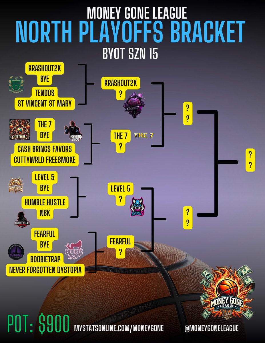 MoneyGoneLeague's tweet photo. It is time. From 40 teams to 24 teams. BYOT SEASON 15 PLAYOFFS IS LIVE!

Conference Brackets below ⬇️  &amp; check replies for Round 1 Matchups by the numbers 🔥. Good luck hoopers https://t.co/s2Ja17ZkpE