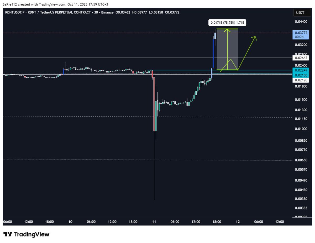 Elliott_wx's tweet photo. #RDNT    $RDNT     

Fast money 💰🤝

B4                                                       After https://t.co/yUSvdy5Mnc