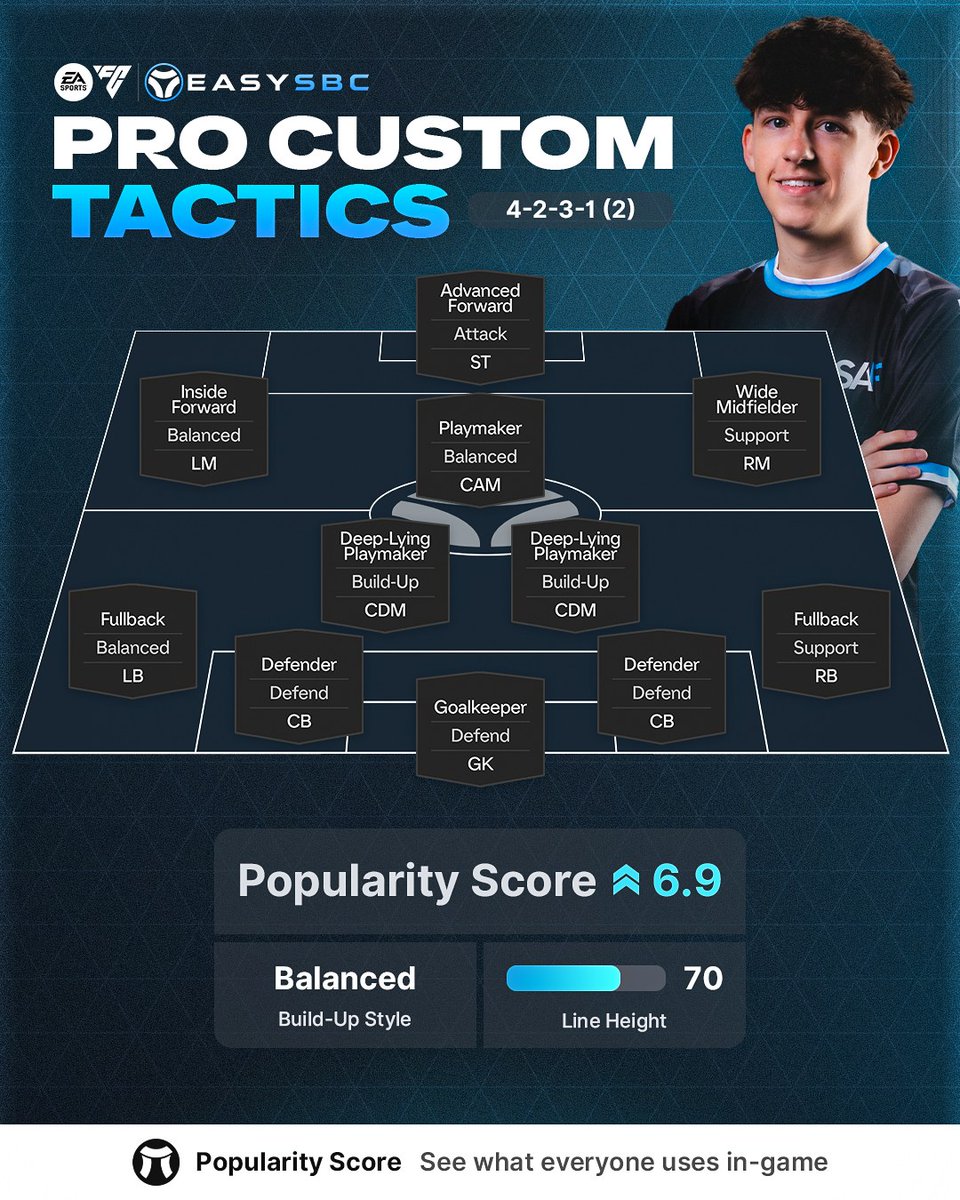 Make your defenig more stable with these PRO tactics by Jbrown 👀🔥

📝 Tactics Code: 9ZVnDJ@FH75@
