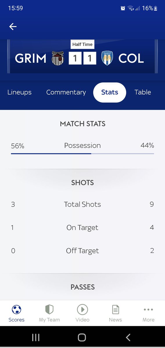 Struttk's tweet image. Plenty to be positive about after that first half. Grimsby incredibly well coached and know their jobs.

Onus is on us to make sure it's a 90 minute performance #colu