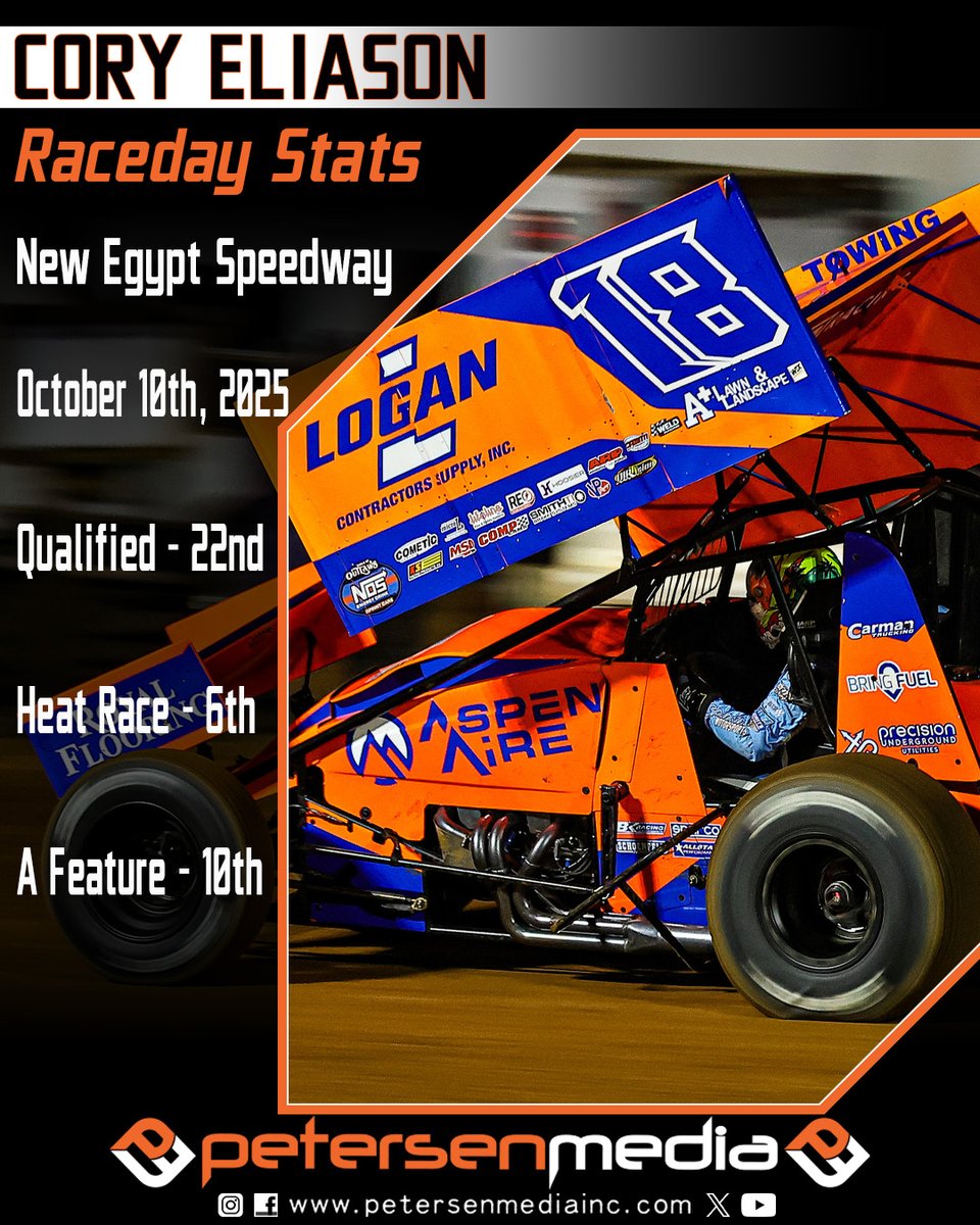 Petersen_Media's tweet photo. #PMUpdate 

@Cory_Eliason 
@KcpRacing https://t.co/zUcNyJi2Zs