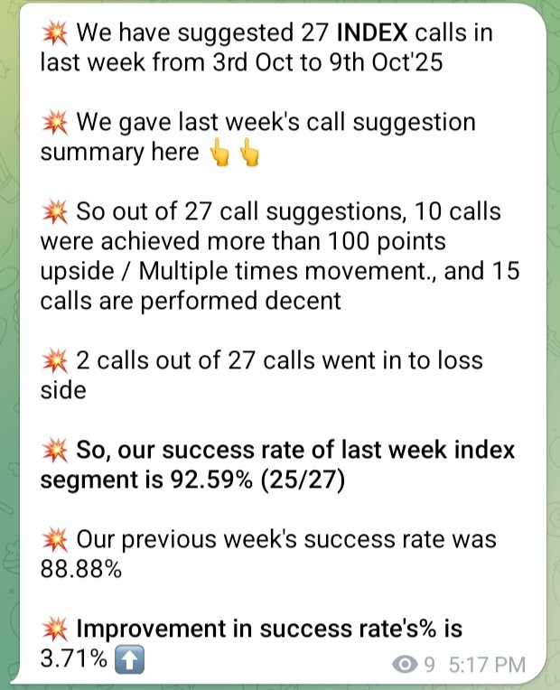 MycallsTrading's tweet image. The Success Rate of our Last Week&apos;s FNO INDEX Call Suggestion was 92.59% 🔥🔥😍😍💥💥

#OptionsTrading #FNO #PROFIT
#sharemarket #index #Nifty #banknifty
#StocksToBuy

Follow us on Telegram @ t.me/TojoinMycalls