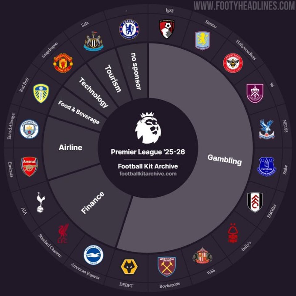 Football Confidential 🌐 tweet media