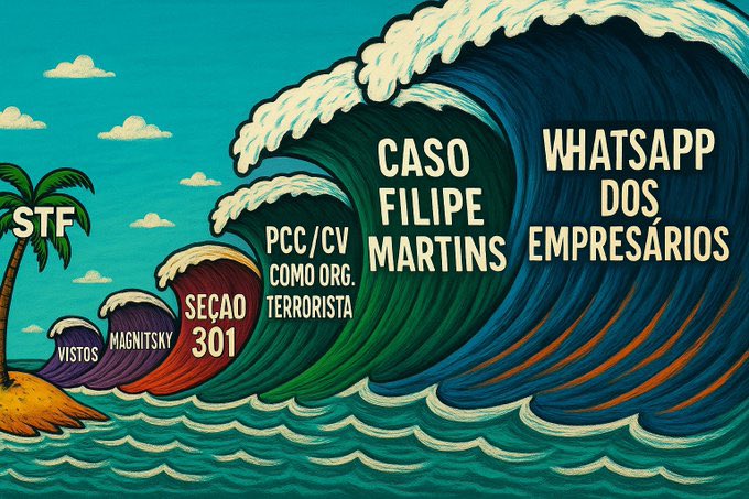 BolsonaroSP's tweet image. A democracia relativa está se complicando...