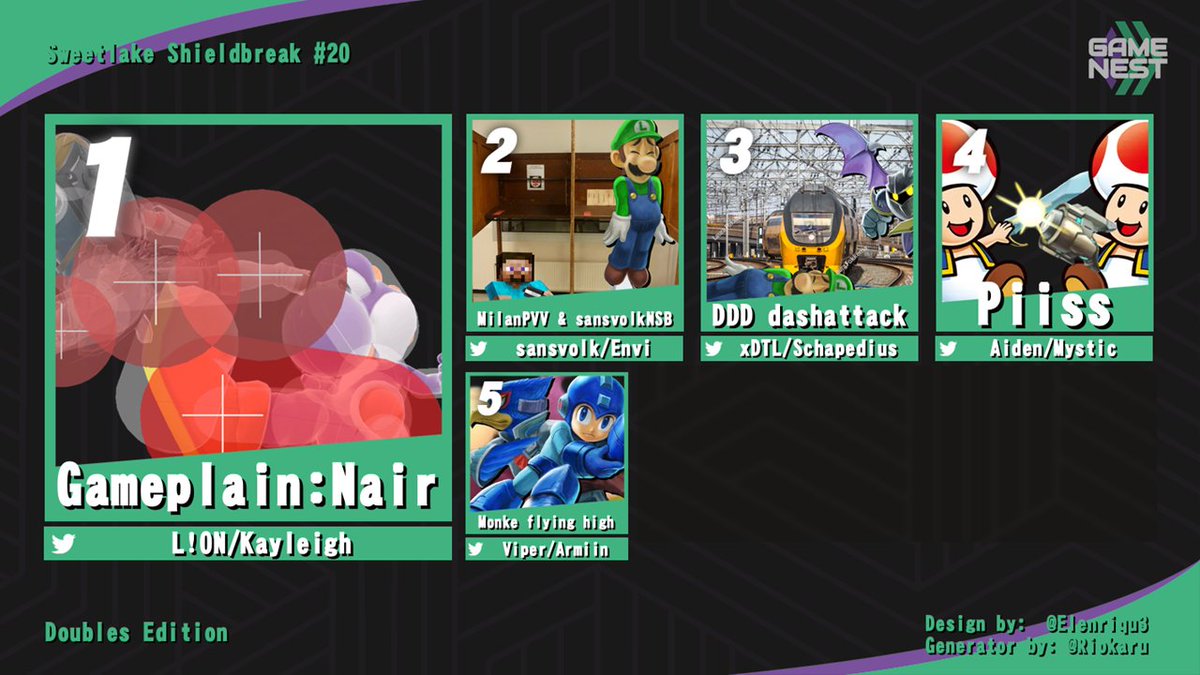 Presenting the results of last weeks Sweetlake Doubles event! Congratulations to <a href="/Homura_Li0n/">L!0N</a> and <a href="/KayleighForeign/">Kayleigh</a> for taking it without dropping a set!

Signups for Sweetlake Shieldbreak #21 will go live later tonight!