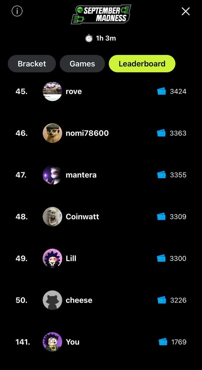 0x_valid's tweet image. Day 16 the final day of doing 10k+ steps for @ChogNFT 

The monad September madness final has come to an end today. I wasn’t able to put in 10k steps today cause of the time frame. But I was happy to be part of this social exercise. 

I started off late on the 2nd week. All…