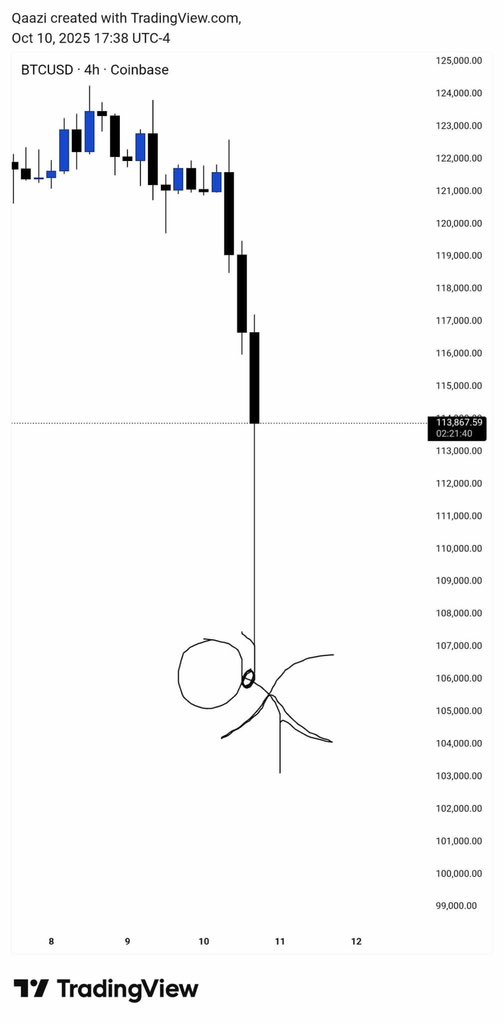 ExcelFX01's tweet image. Pple and btc right now 😂