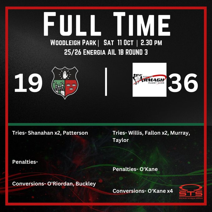 A red and black bordered graphic with Full Time in large white letters on a wooden background, showing the match details for Woodleigh Park Sat 11 Oct 2.30 PM 25/26 Energia AIL Div 1B Round 3. The score is 19 for Highfield with their green and white crest on the left versus 36 for Armagh with their red and black crest on the right. Below the score, it lists Tries: Shananahan x2, Patterson for Highfield and Tries: Willis Fallon x2, Murray for Armagh. Conversions: ORiordan, Buckley for Highfield and Penalties: OKane, Conversions: OKane x4 for Armagh.