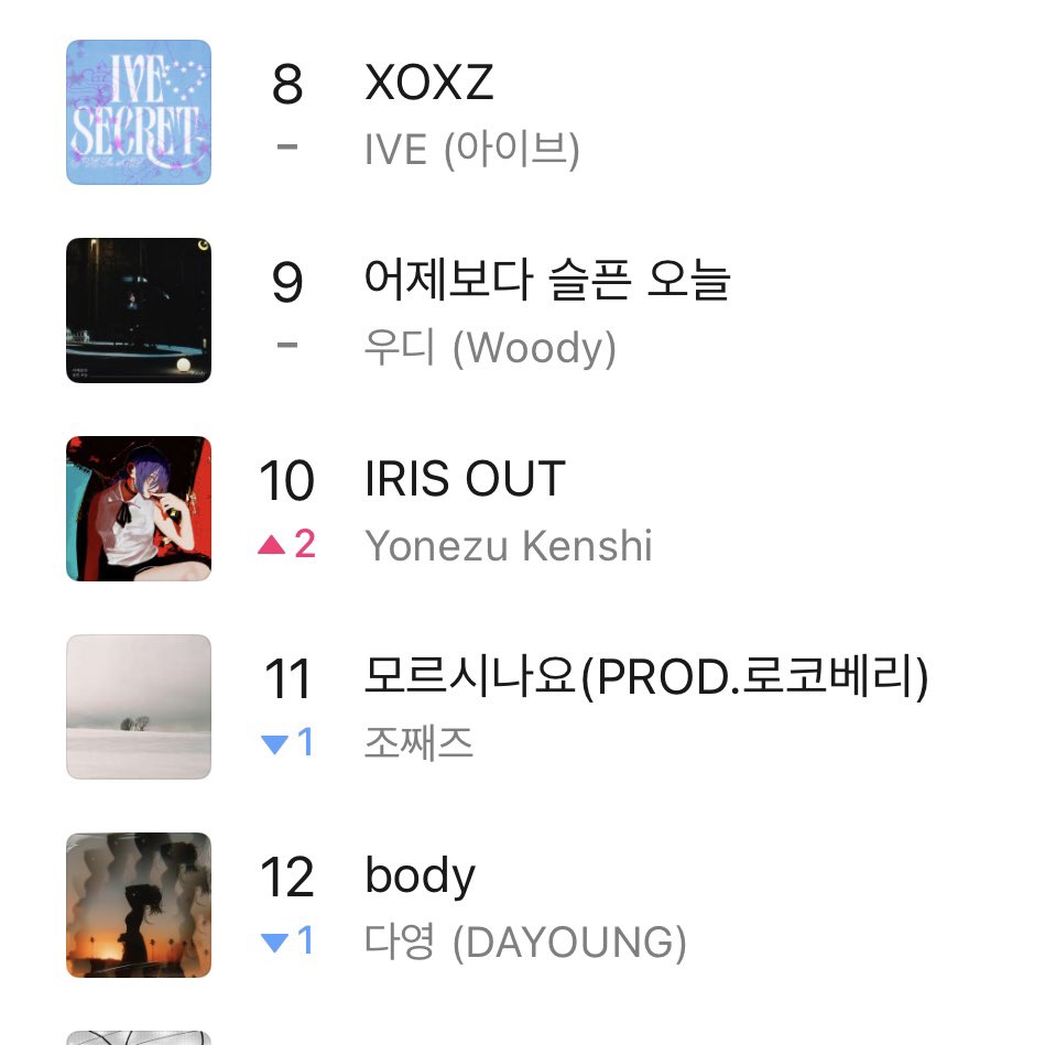 kchartsmaster's tweet image. Kenshi Yonezu becomes the first Japanase solo artist to enter the Top 10 on MelOn TOP100 history.