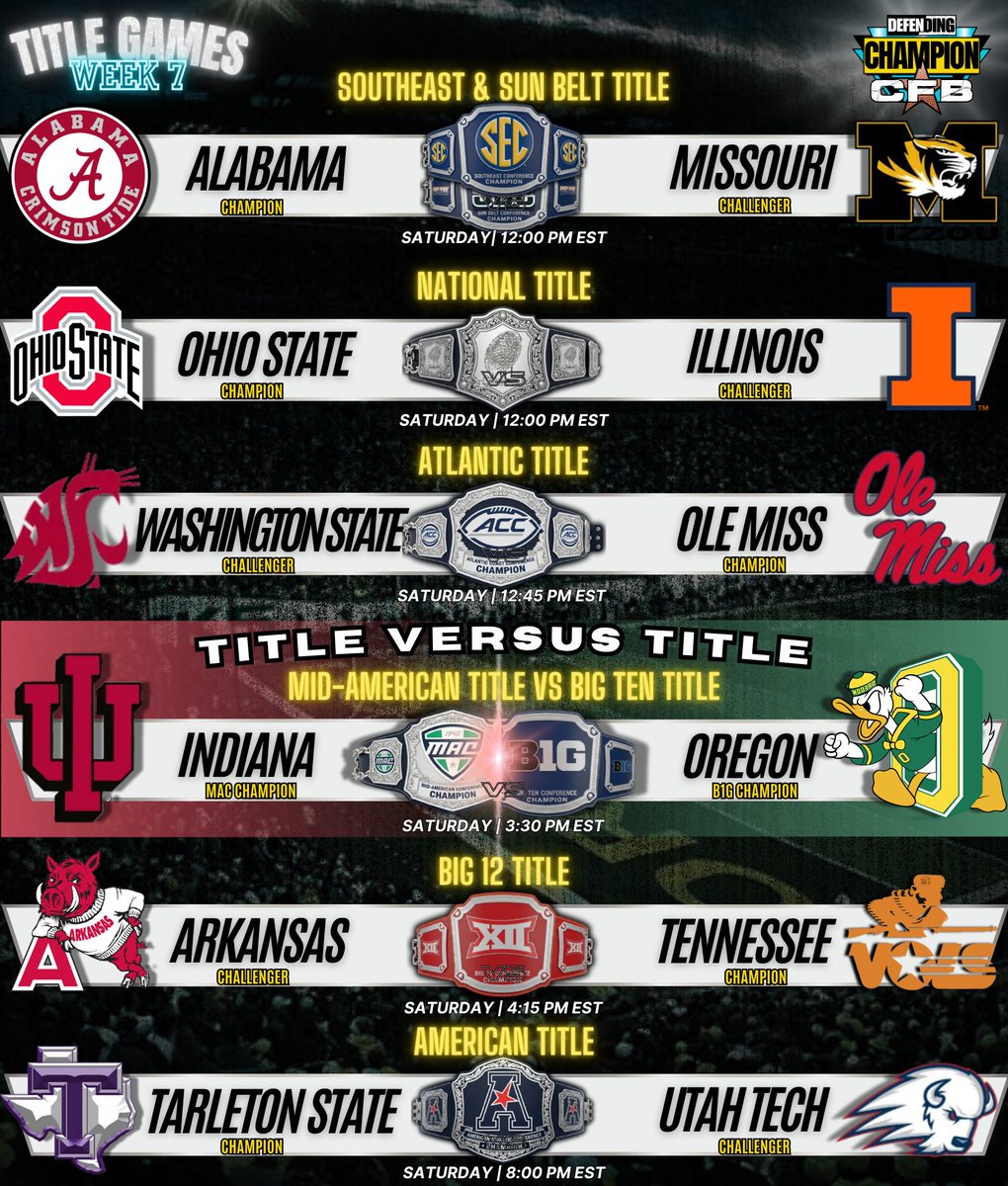DefendingCFB's tweet image. Week 7 Title Games start at BIG NOON!

SEC &amp;amp; SUN BELT
🏆 ALABAMA at MISSOURI

NATIONAL
🏆 OHIO STATE at ILLINOIS

ACC
🏆OLE MISS vs WASHINGTON ST

MAC VERSUS B1G
🏆INDIANA at 🏆OREGON

BIG 12
🏆TENNESSEE vs ARKANSAS

AMERICAN
🏆TARLETON ST at UTAH TECH