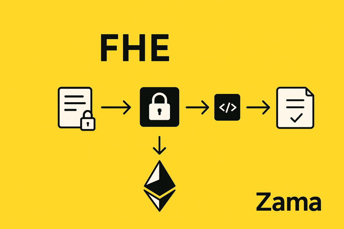 币圈今天超大波动暴跌，清算资金量载入史册，希望大家都平安无事，还是继续聊zama，继续zama人生了。

《FHE 技术落地（fhEVM）——以太坊的新计算范式》
       在区块链的世界里，所有计算都是“公开的”。这保证了透明，却也让隐私无处遁形。而 Zama 的 fhEVM 正在改变这一点。