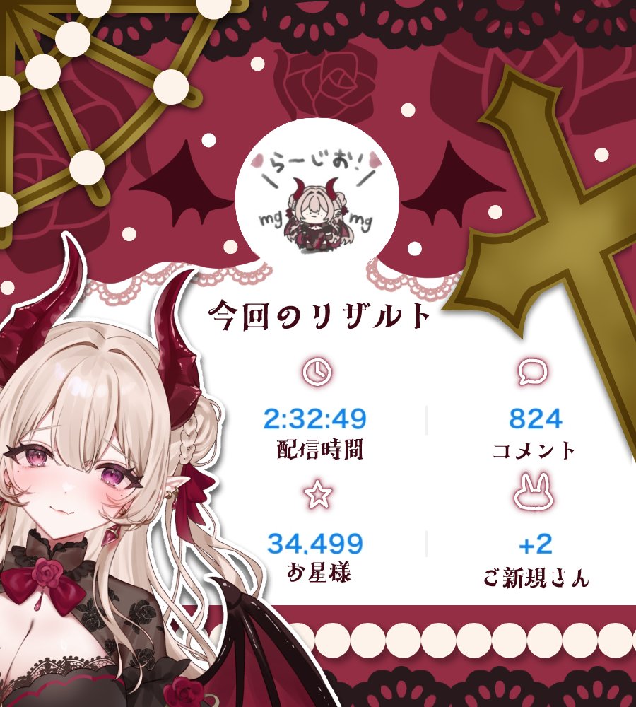 tomoe_oxos2's tweet image. 配信＆スペースありがとうございました〜✨

今日はめずらしく作業も進んだ
ゆる雑だったよー！
みんなとお話しながら作業するの
楽しいねぇ(*  ˊ꒳ˋ*)❣️

願わくば+6取れていますように…！

スペースはわちゃわちゃしちゃってごめんね〜(´；ω；｀)次こそは…！！

#龍姫様との密会記録