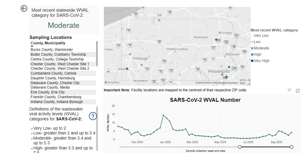 Data Report tweet media