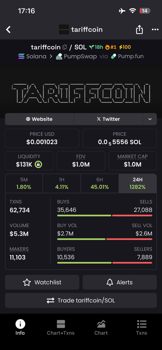 what is $Tarifcoin and who is in it?