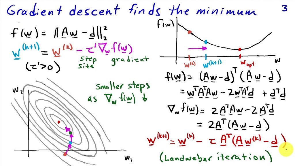 Sebastianzzab's tweet image. 🧠 Gradient Descent — the heart of machine learning optimization.
Each step down the curve brings models closer to accuracy and efficiency.
Understanding how calculus drives learning is truly fascinating.
#MachineLearning #DataScience #GradientDescent #Optimization #AI