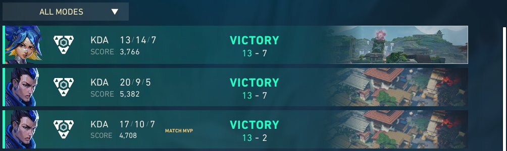 Qual day 2 of blender  ! Proud of my guys <a href="/Pax_VLR/">Pax</a> <a href="/PinteroVLR/">pintero</a> <a href="/snk_clips/">snk</a> <a href="/myteamismuted/">lorejne</a> <a href="/chillingvlr/">chilling</a> that closed it out without any preparation. Focus tomorrow against bratan mix :)) thx <a href="/WookaEsport/">Wooka Esport</a> and <a href="/AbsolusTV/">Absolus</a>