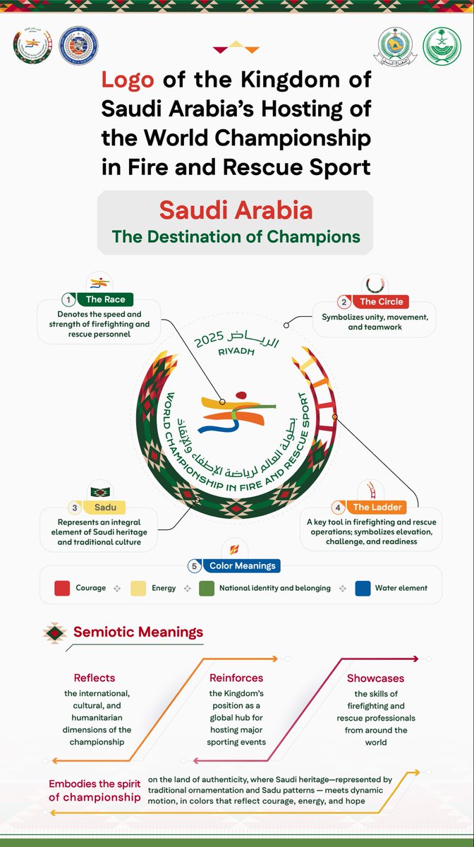 SaudiDCD's tweet image. World Championship in Fire and Rescue Riyadh 2025 Logo.

#WCFRiyadh2025