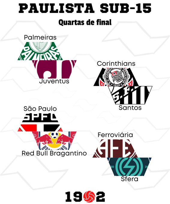 Graphic titled PAULISTA SUB-15 Quartas de final displays eight team logos in triangular shapes arranged in two rows of four: top row Palmeiras green emblem, Corinthians black and white shield, Juventus red and black stripes, São Paulo red white black tricolor; bottom row Red Bull Bragantino red bull icon, Ferroviária green and white, Santos black and white stripes, Sfera blue and white emblem; includes 1902 watermark at bottom.