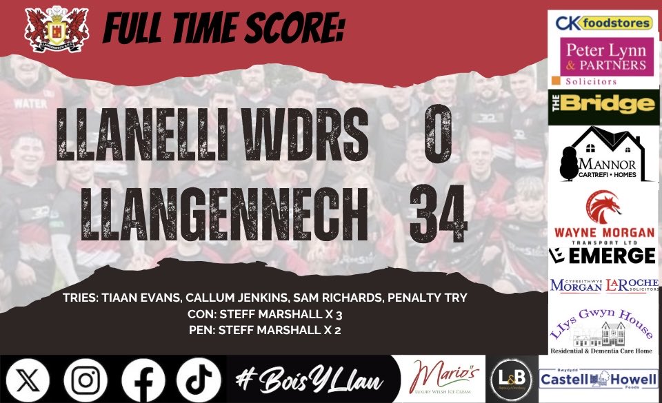 FT Score:

An improved performance for Llan against a dogged <a href="/llanelliwands/">Llanelli Wanderers RFC</a> side! 🤝

Well done #BoisYLlan
⚫️🔴⚪️