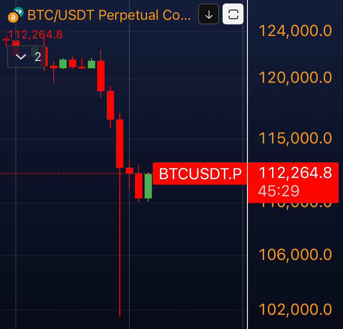 📈MINDTHECHART: "Futures in Backwardation: Analisi della Differenza tra Prezzo del Contratto Perpetuo e Prezzo Spot"