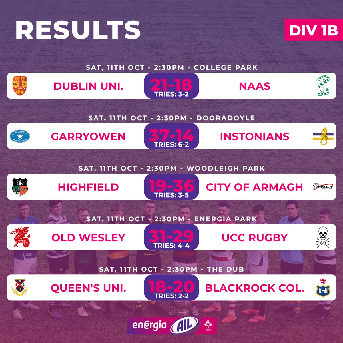 IrishRugby's tweet photo. The full Round 3 results from the Men's #EnergiaAIL this afternoon, starting with 1A and 1B.

#IrishRugby https://t.co/VRNL80d6cY