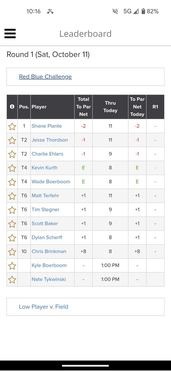 RedBlueMGC's tweet image. Current 1st round scores as we make the turn from Reds.

Follow along on Golf Genius: REDBLUE25