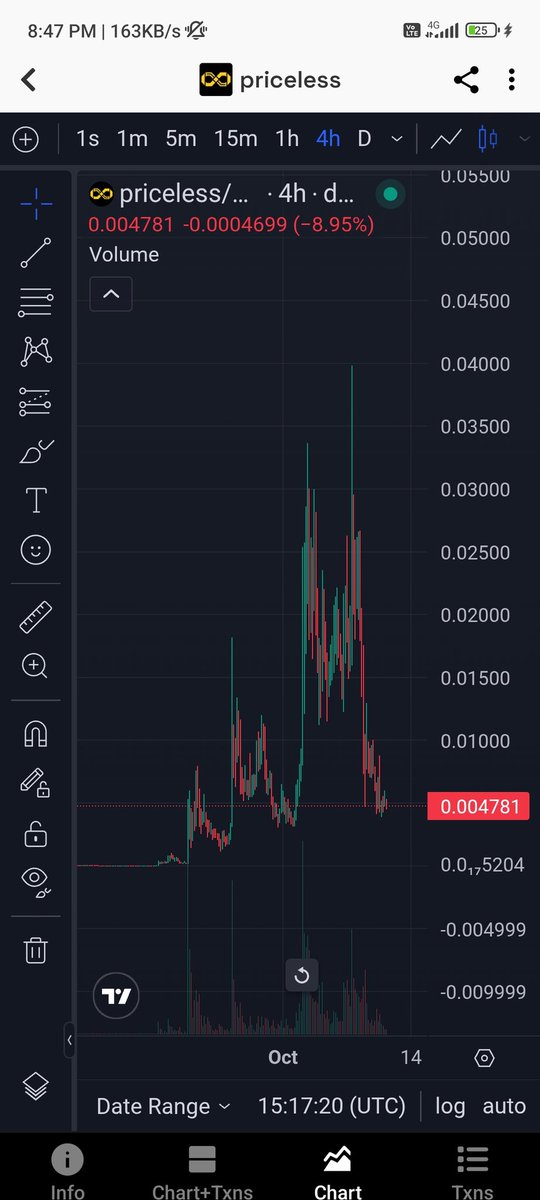 BankhanAbeer's tweet photo. Like and retweet this post if you want $Priceless to be listed  on #Binance       

Lets see if $priceless  community are truly Stro🚀🚀 https://t.co/uKrzufbxBl