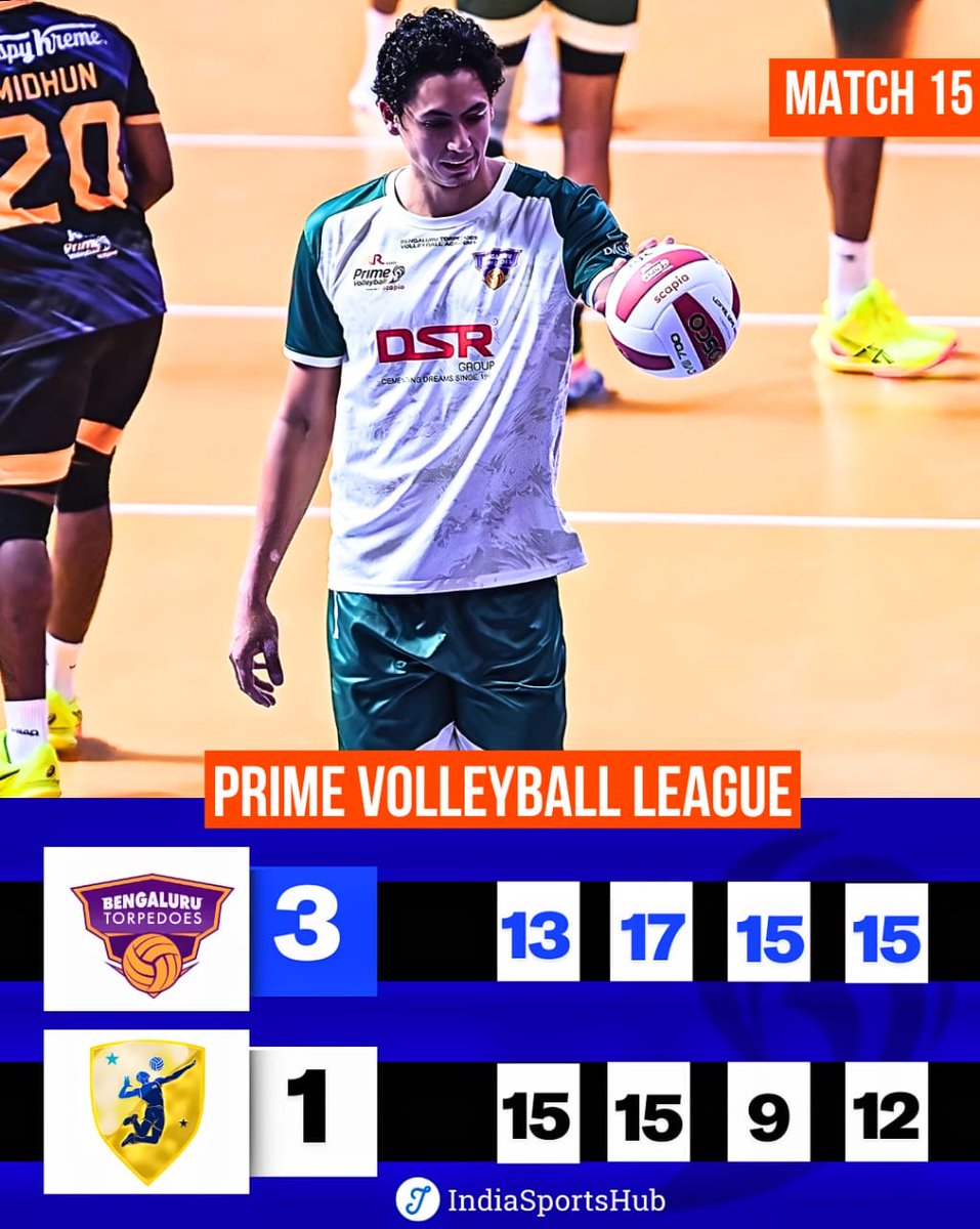 IndiaSportsHub's tweet image. Bengaluru Score a Good Win 🚨 PVL 2025
After losing the first set the team from Bengaluru scored a comeback win against Kochi
#Volleyball