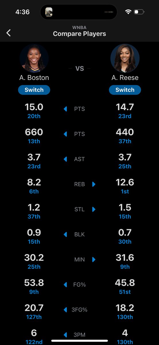 CCMVPLoading's tweet image. Believe it or not, there are more than 4 stats in the game of basketball