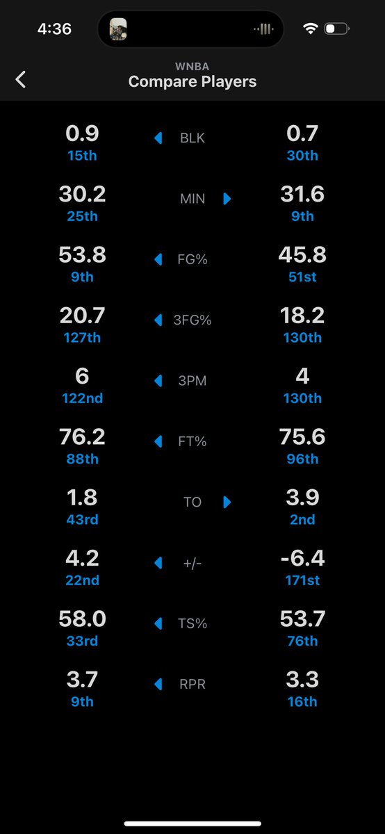 CCMVPLoading's tweet image. Believe it or not, there are more than 4 stats in the game of basketball