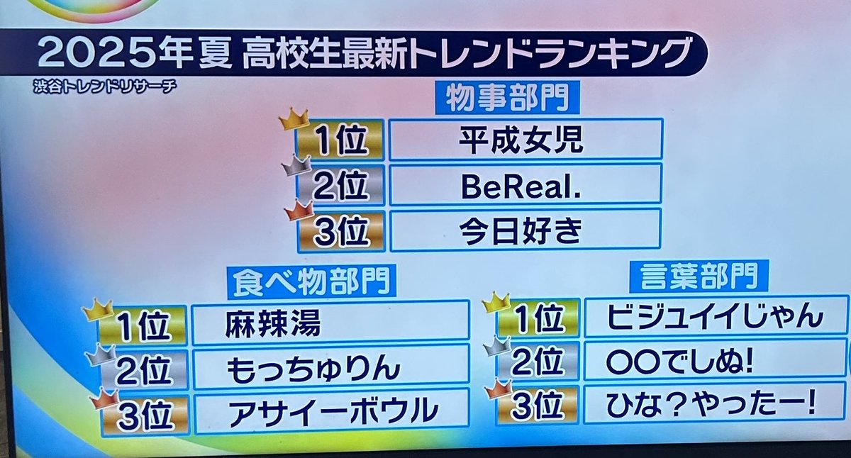 トレンドの中心の高校生にも大人気　麻辣湯

辛い麻辣湯食べると
代謝アップ
唐辛子のカプサイシンは代謝を高め、脂肪燃焼効果も期待できる
でも
辛味が強すぎると、胃腸が弱い人は負担を感じることがあるので気をつけて
運動と食事で痩せることこれいいね👍                    zip
#筋トレ