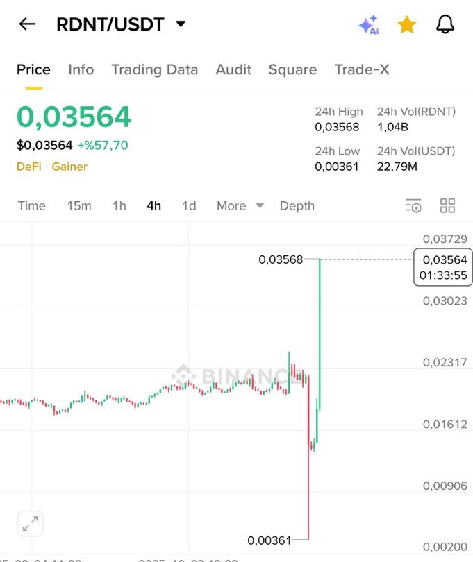 🟡 #RDNT coin dünkü tüm düşüşleri sildi. Üstüne attı. Coinlerin üzerinde vadeli yükü kalktı. 

Tüm coinler tek tek böyle olsun. Bıktık..

Bazen şer gibi görünende şeylerde hayır, hayır görünende şer vardır.. Hayır olsun