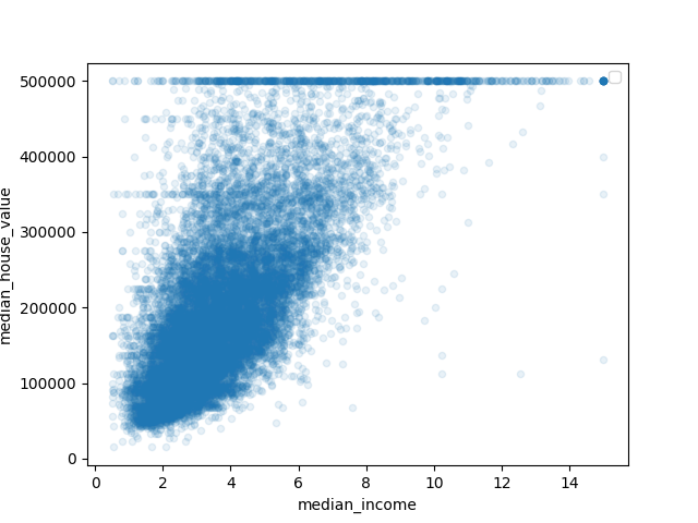 _iSadiq's tweet photo. Today’s voyage in modeling housing prices brought new insights into the forces that shape them. Through meticulous #correlationanalysis, MedianIncome emerged as the strongest predictor, while other attributes reveal subtler influences.
#CorrelationAnalysis #ScatterMatrix #EDA #AI https://t.co/Y8UY0bwxXr