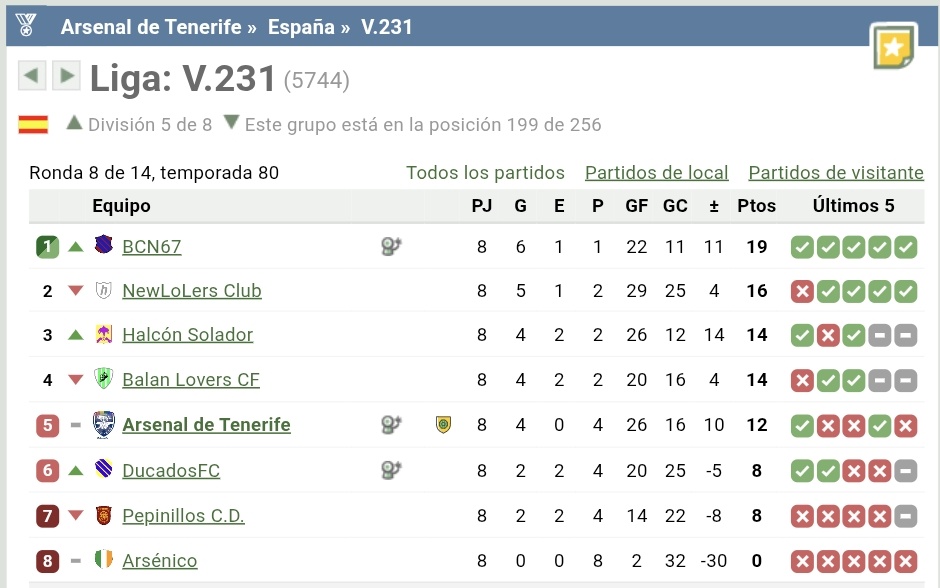 Arsenal de Tenerife 🇮🇨 tweet media