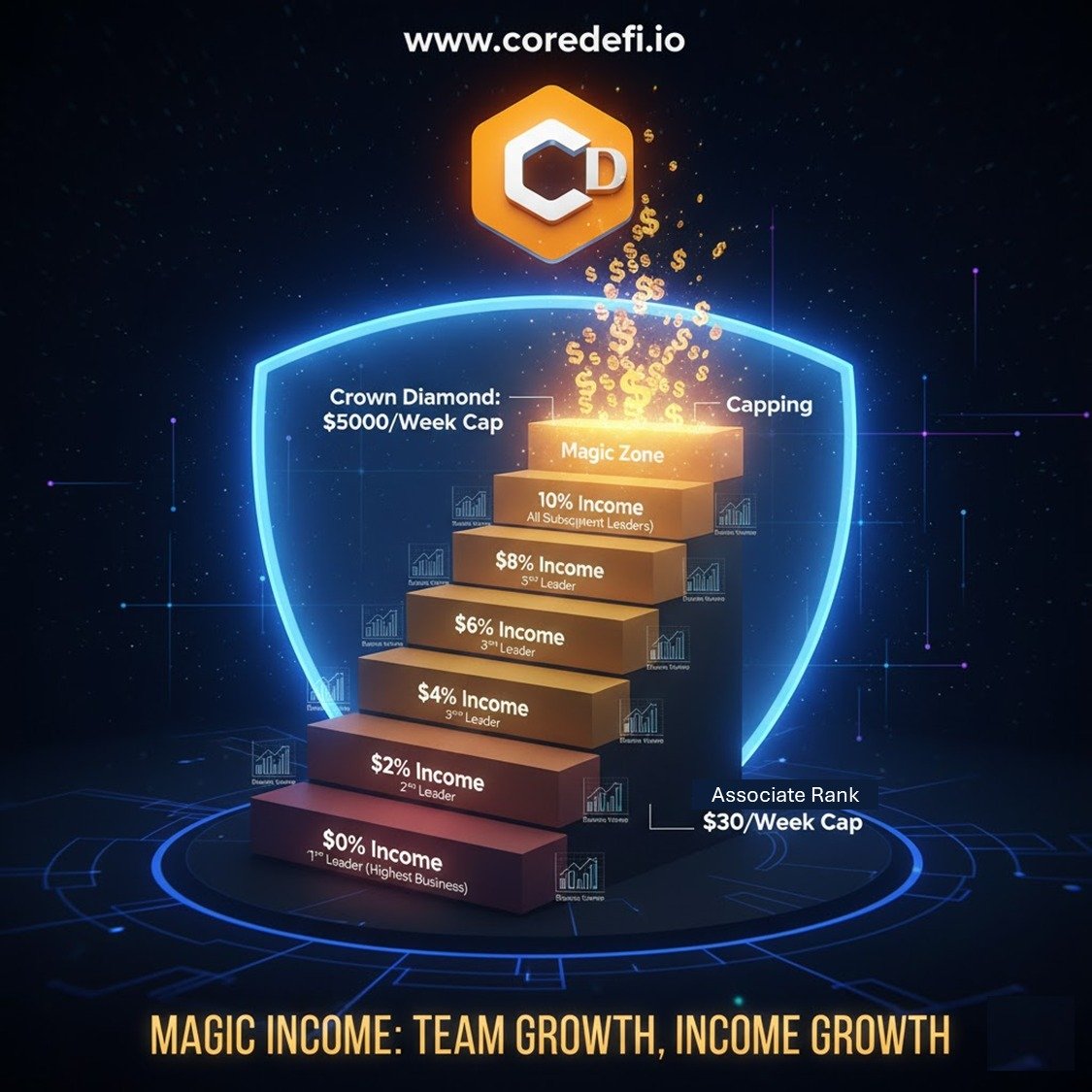 Core_Defi tweet picture