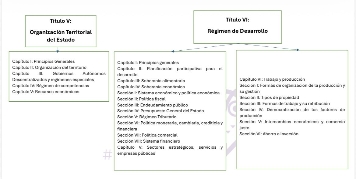 VeronicaLHM's tweet image. 🔵La Constitución está compuesta por 9 títulos, cada uno integrado por capítulos y secciones. (Ver cuadro)

En los 17 años de vigencia de la Constitución, se solicitaron cambios en 8 de los 9 títulos.

Conocer los cambios que ha pedido la gente permitirá saber (de alguna forma)…