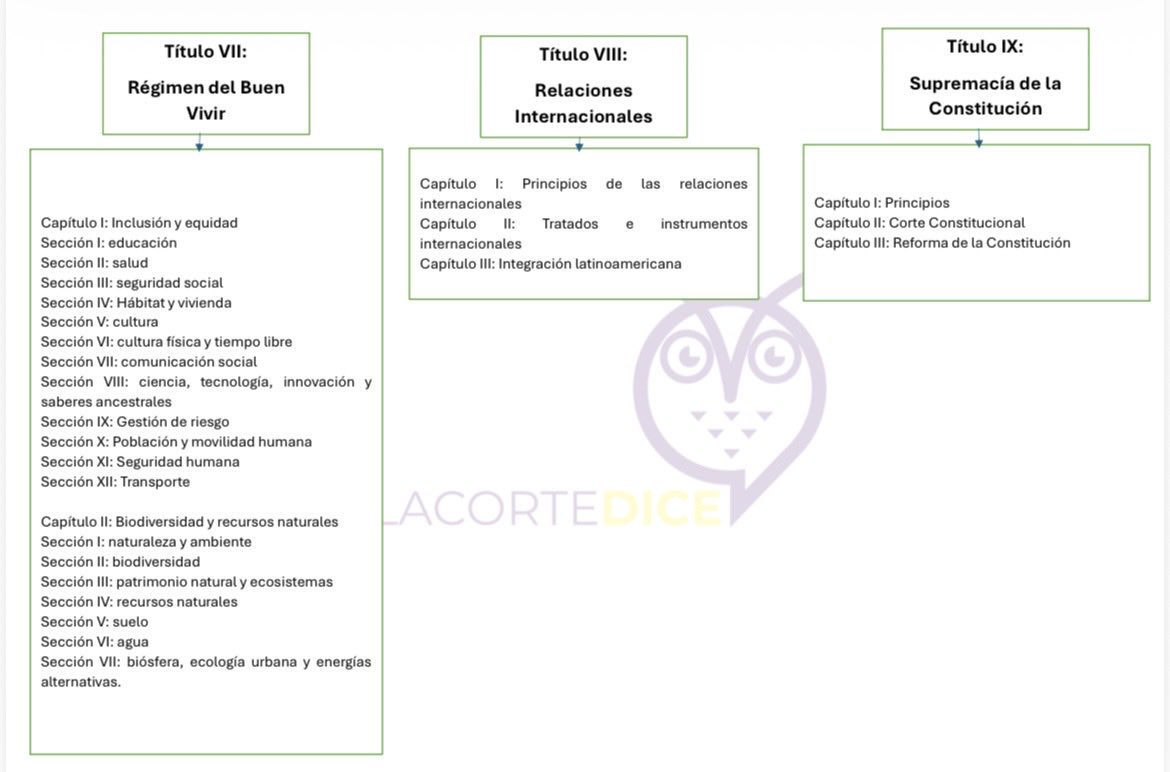 VeronicaLHM's tweet image. 🔵La Constitución está compuesta por 9 títulos, cada uno integrado por capítulos y secciones. (Ver cuadro)

En los 17 años de vigencia de la Constitución, se solicitaron cambios en 8 de los 9 títulos.

Conocer los cambios que ha pedido la gente permitirá saber (de alguna forma)…