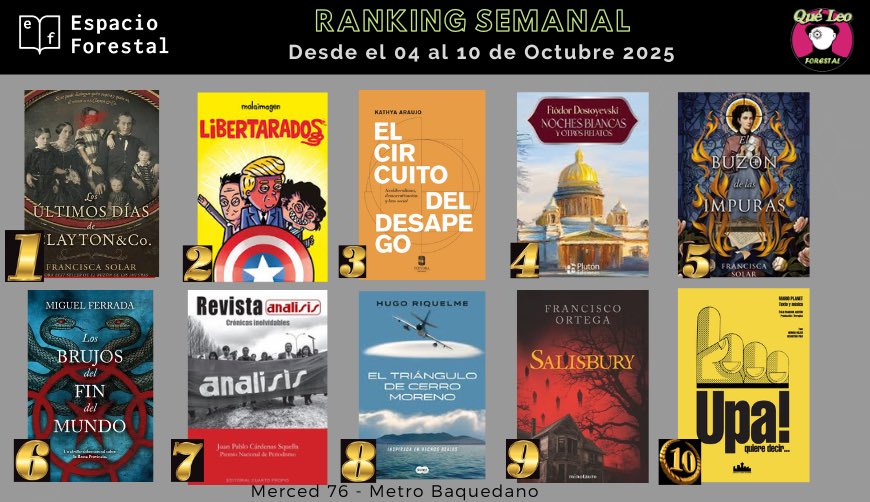 Ranking semanal con lo más pedido en Merced 76 y con despacho a todo Chile desde espacioforestal.cl
Felicitaciones <a href="/FranSolar/">Francisca Solar</a> <a href="/malaimagen/">malaimagen</a> #KathyaAraujo #Dostoyevski <a href="/migvelferrada/">Miguel Ferrada</a> <a href="/cardenasjp/">Juan Pablo Cárdenas</a> <a href="/ha_riquelme/">Hugo Riquelme 🇨🇱☀️🍀</a> <a href="/efeortega/">Francisco Ortega</a> <a href="/marioxplanet/">Mario Planet</a>