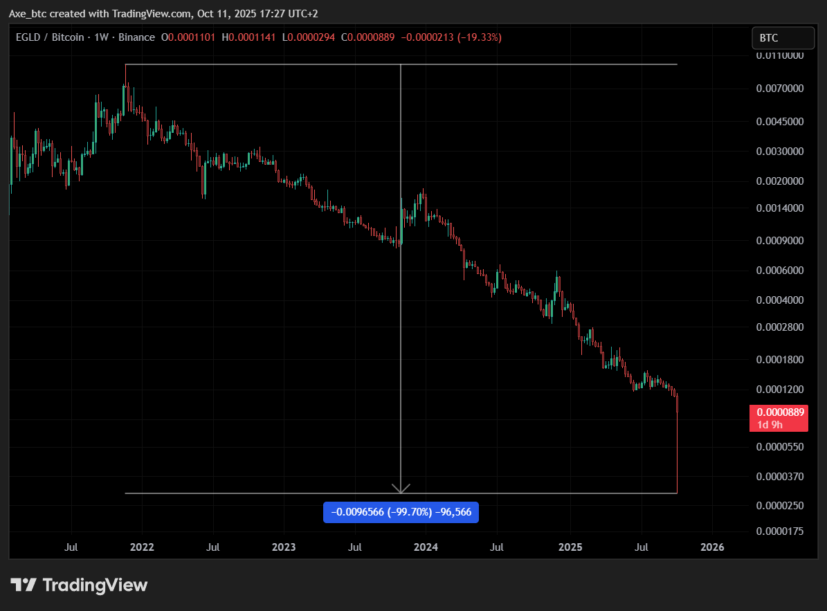 Axel ₿itcoin⚡ (@Axel_Bitcoin) / Posts / X