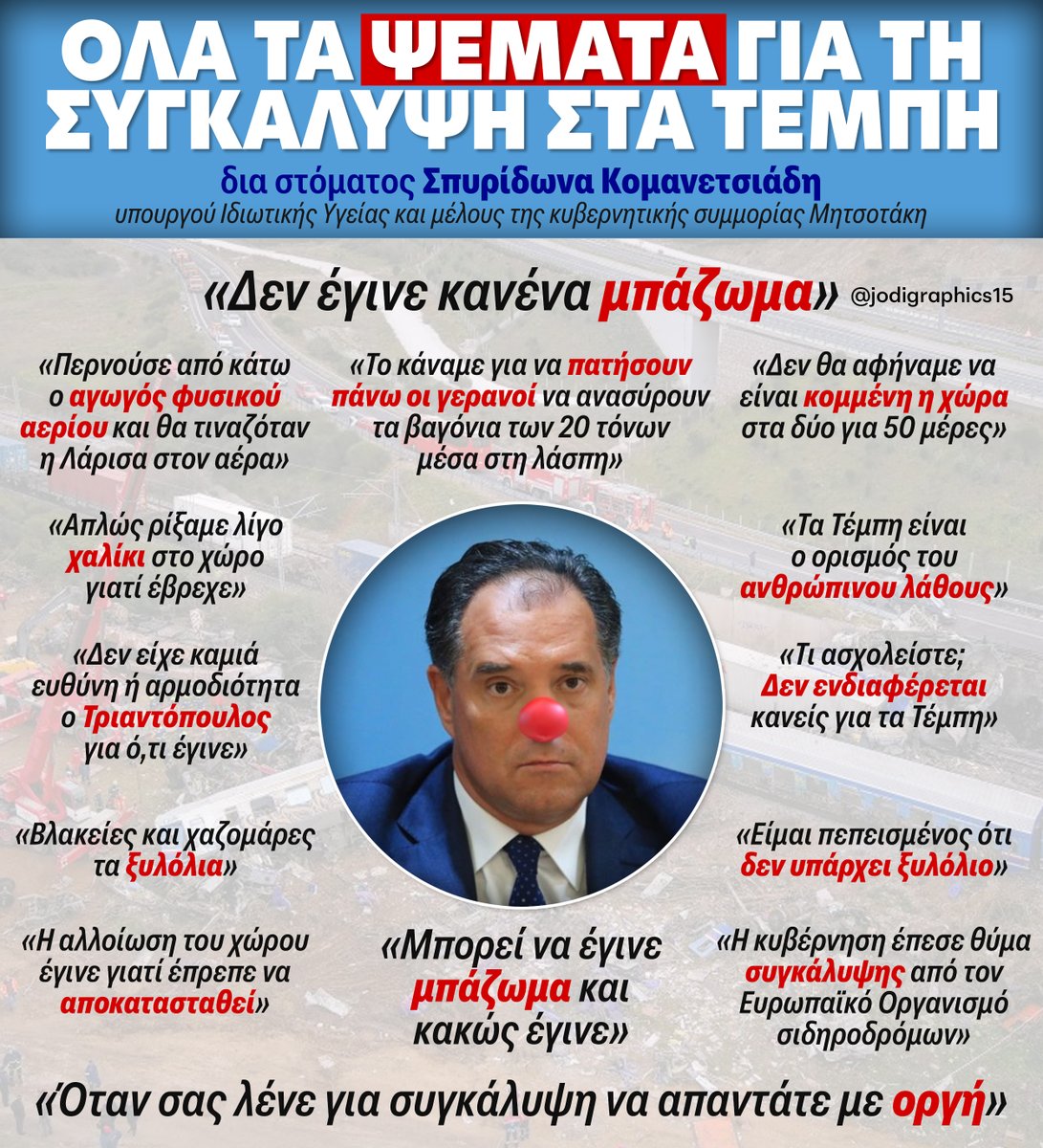 jodigraphics15's tweet photo. 🤥 Όλα τα ψέματα για τη συγκάλυψη στα Τέμπη δια στόματος Σπυρίδωνα Κομανετσιάδη - υπουργού ιδιωτικής υγείας και μέλους της κυβερνητικής συμμορίας Μητσοτάκη

#Τέμπη_έγκλημα #Τέμπη_συγκάλυψη #ΜΕΧΡΙ_ΤΕΛΟΥΣ