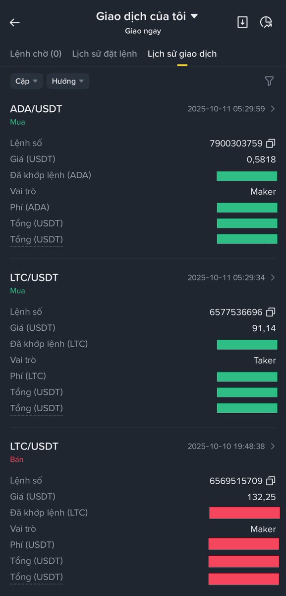 ltchigher's tweet photo. Tôi đã chốt 20% tổng số coin $LTC ở mức giá 132,25$ vào 10.10 - tại vì thị trường lật mặt liên tục, nên việc chốt lãi thường xuyên sẽ tốt hơn!
Tôi đã sử dụng số tiền đó để mua lại $LTC 91,94$ và $ADA 0,5818$ với mức giá rẻ hơn! https://t.co/2Y7IHfzSDc