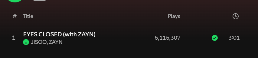 EYES CLOSED received 5.1 MILLION unfiltered streams on its first full day on Spotify!