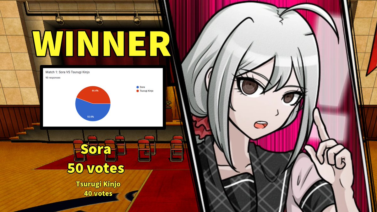 AnotherAwards's tweet image. As we approach the finals, only two characters can be accepted.

This is who takes the first slot.