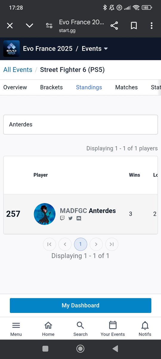 Estás son mis standings para los juegos que he participado del EVO.
En el 6 creo que para lo que le he dedicado al juego y que no me acaba de gustar ni tan mal. El del Xuskao me duele pero cuando vuelva a casa se viene búsqueda del compañero del Ekko definitivo