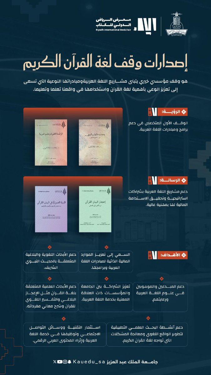 kauedu_sa's tweet photo. ضمن مشاركة #جامعة_الملك_عبدالعزيز في #معرض_الرياض_الدولي_للكتاب_2025، استعرضت الجامعة إصدارات وقف لغة القرآن الكريم، وهو وقف مؤسسي يسعى إلى تعزيز الوعي بأهمية لغة القرآن ودعم مشاريع ومبادرات اللغة العربية وبرامجها البحثية والتعليمية.

⁧#جامعة_الملك_عبدالعز��ز_تقرأ⁩
⁧#نقرأ_لنسمو⁩
⁧#الرياض_تقرأ⁩
#KAU