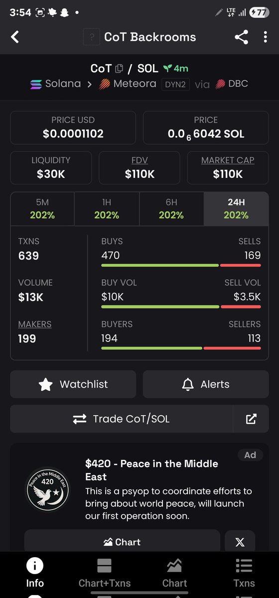 kalispunk's tweet image. The #BearMarket got nothing on me. Dm to join my private group