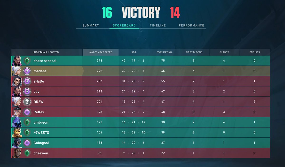 74 kills with duo