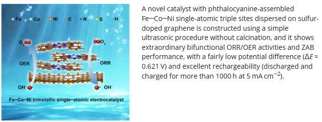 CarbonEnergy2's tweet image. 🚀 Breakthrough trimetallic catalysts on graphene boost oxygen reactions for next-gen zinc–air batteries! ⚡️
Read here：buff.ly/1nHQSDF 
#CleanEnergy #BatteryTech #Catalysis
