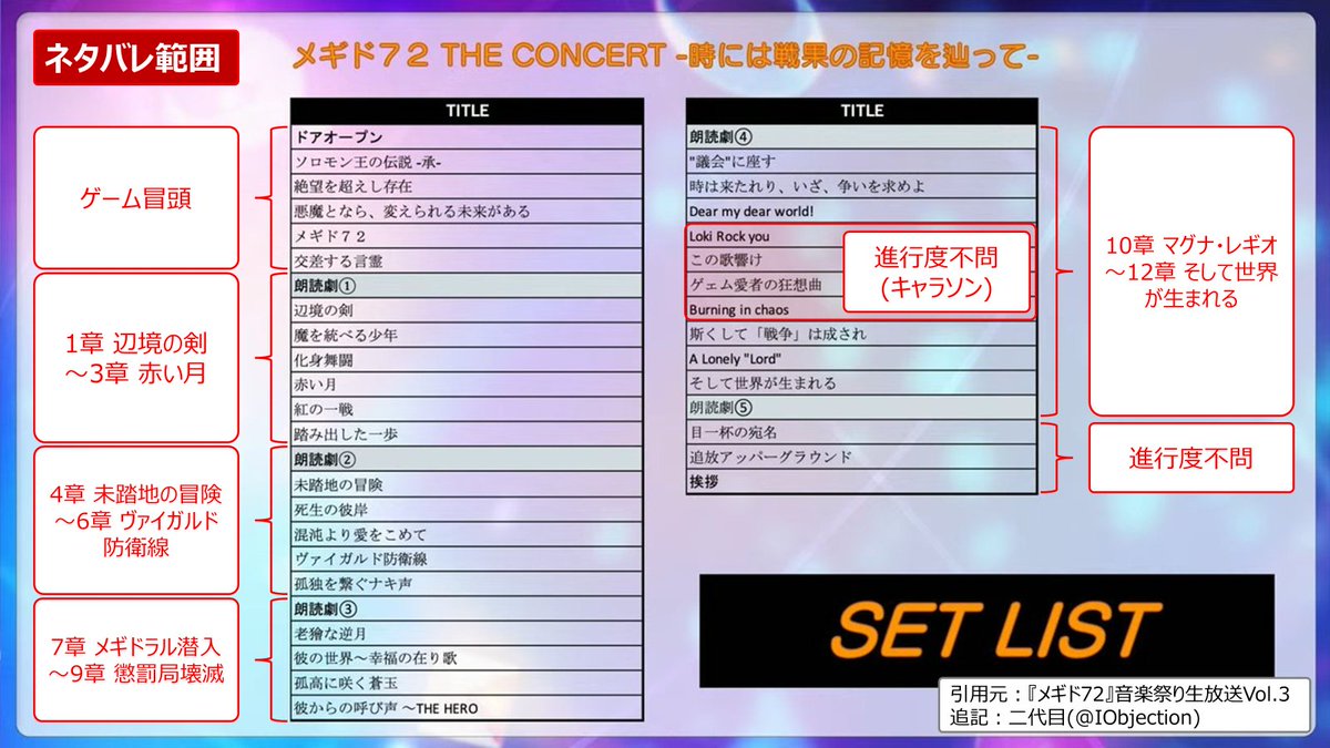 メギド７２　メギコン　VIP議席　プロメテウス　未開封 メギド72 THE CONCERT -時には戦果の記憶を辿って-